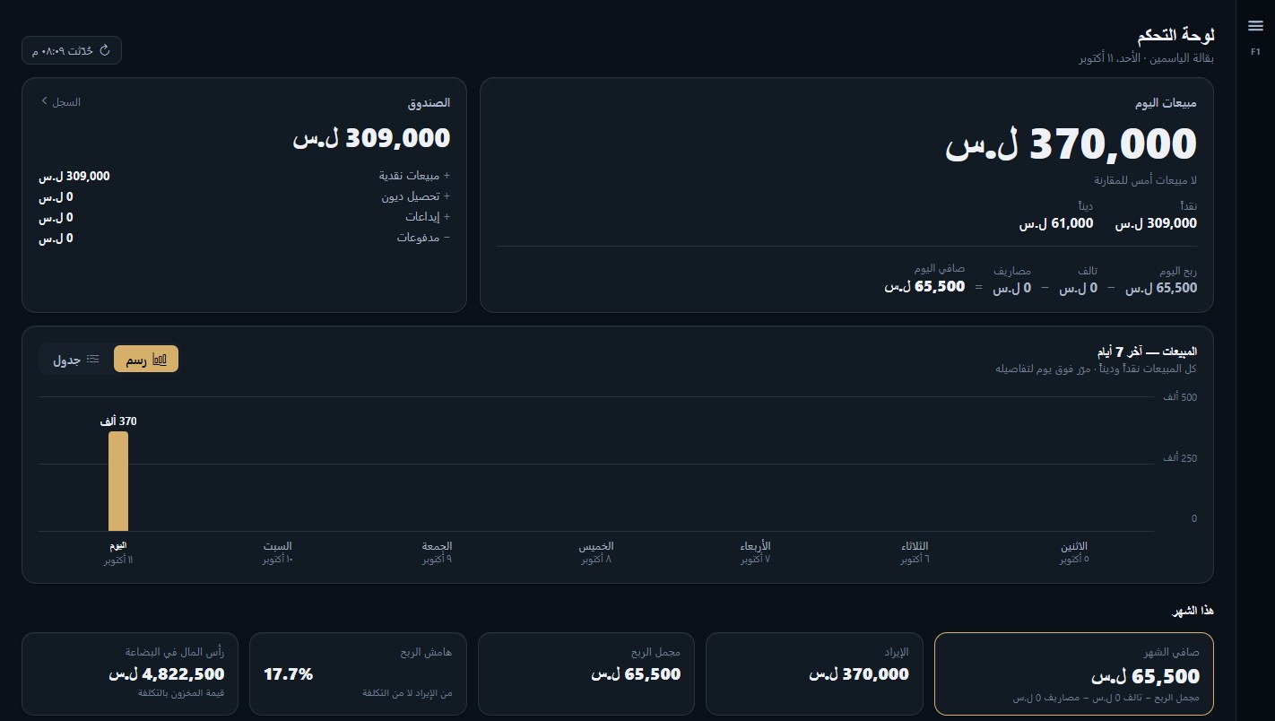 ROZE screenshot. Dashboard: today's sales, the cash drawer, profit and the last seven days