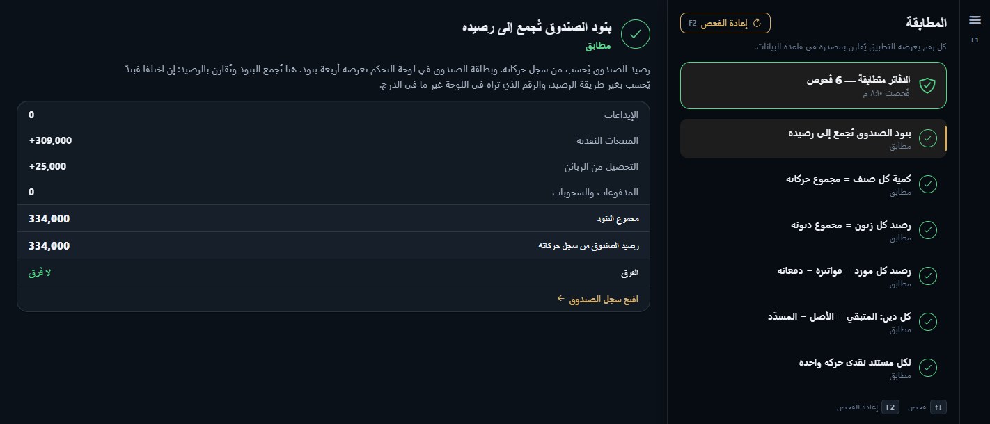 ROZE screenshot. Reconciliation: six checks, each number traced back to its source