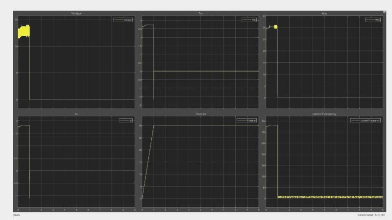 Scope windows with the response of the loop