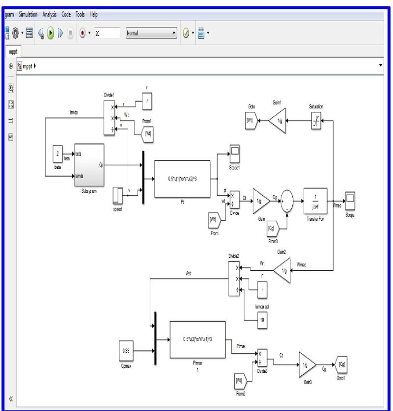 Simulink model of the wind energy conversion system